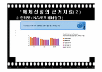 [광고기획론] 호신용 스프레이 & 호신용 경보기 & 호신용 침 판매 촉진 전략-19