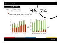 [경영학] 락앤락 분석 및 마케팅전략-4