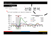 [경영학] 락앤락 분석 및 마케팅전략-5
