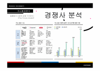[경영학] 락앤락 분석 및 마케팅전략-9