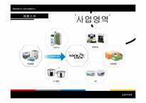 [경영학] 락앤락 분석 및 마케팅전략-14
