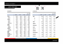 [경영학] 락앤락 분석 및 마케팅전략-20