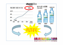 [광고론] 비타민워터 광고촉진전략-3