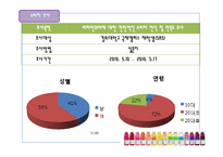 [광고론] 비타민워터 광고촉진전략-5