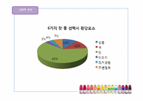 [광고론] 비타민워터 광고촉진전략-9