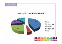 [광고론] 비타민워터 광고촉진전략-10