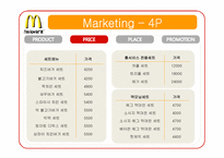 [국제경영] 맥도날드 McDonald`s 마케팅 분석과 문제점 도출 및 해결방안-6