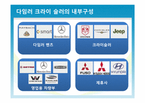 [국제재무] 국제 기업간의 M&A(벤츠와 크라이슬러의 합병, 아디다스와 리복 사례)-14