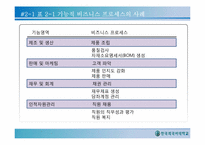 [글로벌 e-비즈니스] 기업의 정보시스템 활용-7