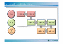 [글로벌 e-비즈니스] 기업의 정보시스템 활용-8