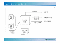 [글로벌 e-비즈니스] 기업의 정보시스템 활용-14