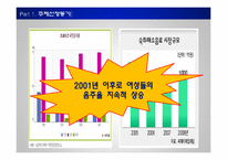 [마케팅] 컨디션의 인식변화와 여성소비자 확보를 위한 제안-7