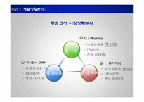 [마케팅] 컨디션의 인식변화와 여성소비자 확보를 위한 제안-11