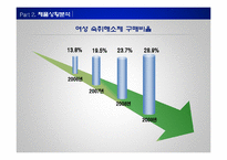[마케팅] 컨디션의 인식변화와 여성소비자 확보를 위한 제안-12