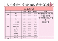 [마케팅 가격관련 사례] 미샤(MISSHA), 자만경영이 불러온 오늘의 2인자-9
