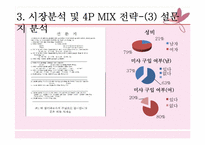 [마케팅 가격관련 사례] 미샤(MISSHA), 자만경영이 불러온 오늘의 2인자-12