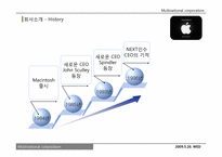 [다국적기업론] 애플 APPLE社의 경영 성공전략-7