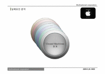 [다국적기업론] 애플 APPLE社의 경영 성공전략-10