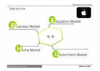 [다국적기업론] 애플 APPLE社의 경영 성공전략-13