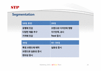[마케팅](주)Shoemarker 슈마커 코리아 마케팅전략-20