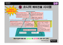 [무역개론] 소니의 해외직접투자 및 해외진출-16
