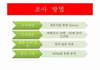 [마케팅조사] 굽네치킨 브랜드 인지도와 프로모션 전략-5