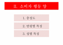 [마케팅조사] 굽네치킨 브랜드 인지도와 프로모션 전략-7