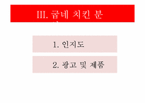 [마케팅조사] 굽네치킨 브랜드 인지도와 프로모션 전략-14