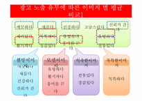 [마케팅조사] 굽네치킨 브랜드 인지도와 프로모션 전략-18