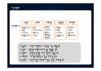 [마케팅전략] 신제품개발 DSLR과 폴라로이드의 결합 상품-5