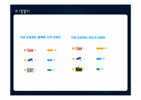 [마케팅전략] 신제품개발 DSLR과 폴라로이드의 결합 상품-7