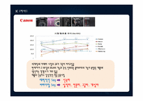 [마케팅전략] 신제품개발 DSLR과 폴라로이드의 결합 상품-8