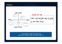 [마케팅전략] 신제품개발 DSLR과 폴라로이드의 결합 상품-10