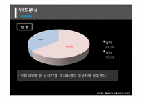 [마케팅조사] 학생식당 이용실태 및 만족도조사-8