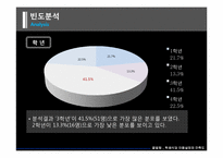 [마케팅조사] 학생식당 이용실태 및 만족도조사-9