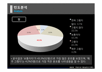 [마케팅조사] 학생식당 이용실태 및 만족도조사-11