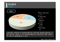 [마케팅조사] 학생식당 이용실태 및 만족도조사-14
