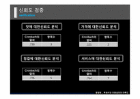 [마케팅조사] 학생식당 이용실태 및 만족도조사-16