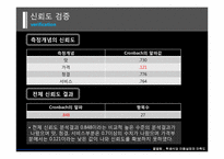[마케팅조사] 학생식당 이용실태 및 만족도조사-17