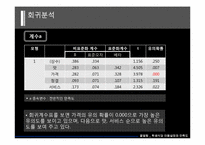 [마케팅조사] 학생식당 이용실태 및 만족도조사-19