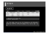 [마케팅조사] 학생식당 이용실태 및 만족도조사-20