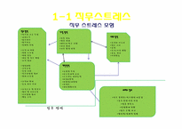 [미시경영] LG디스플레이 스트레스 관련 조사-4