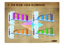 [생산관리] 수요예측 사례-8