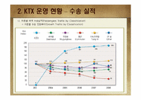 [생산관리] 수요예측 사례-20