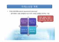 [생산관리] 자재소요량 계획-3