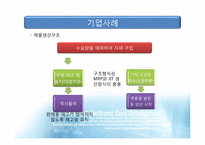 [생산관리] 자재소요량 계획-16