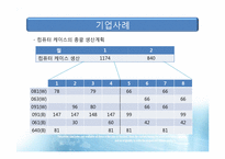 [생산관리] 자재소요량 계획-19