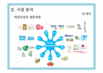 [브랜드전략] 매일유업 퓨어의 Brand 진단 및 분석-6