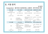[브랜드전략] 매일유업 퓨어의 Brand 진단 및 분석-7