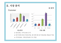 [브랜드전략] 매일유업 퓨어의 Brand 진단 및 분석-8